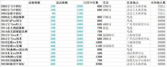 米兰在本轮意甲联赛中2-3不敌亚特兰大，赛后关于球队和皮奥利的质疑声越来越多，接下来米兰将迎来对阵纽卡斯尔的关键比赛。